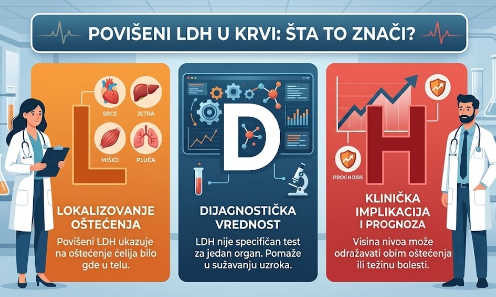 šta znači ldh